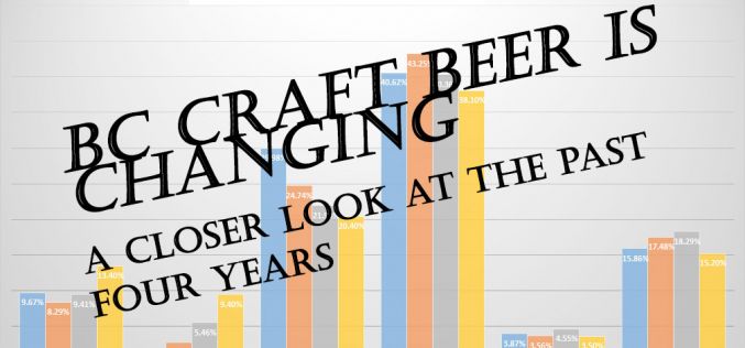 2016 BC Craft Beer Trends – 4 years of consumer survey results tallied