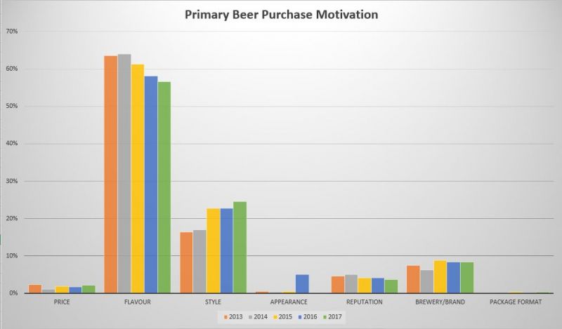 BC Craft Beer Consumer Trends