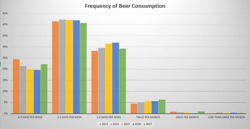 BC Craft Beer Consumer Trends
