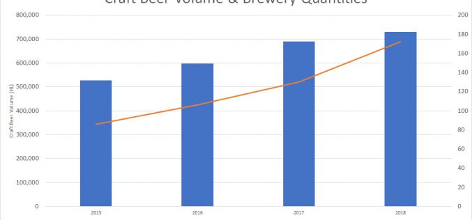 Outgrowing Growth – A look at the explosion of craft beer in British Columbia