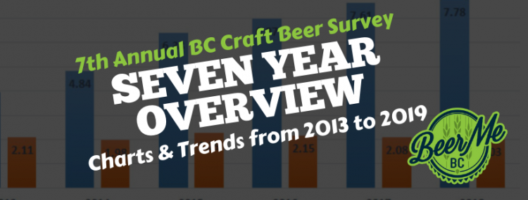 BC Craft Beer Survey - 7 Year Trend Analysis